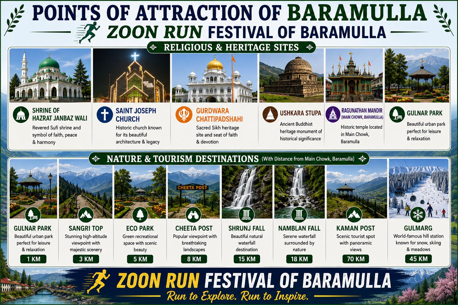 Tourist Destinations around Baramulla